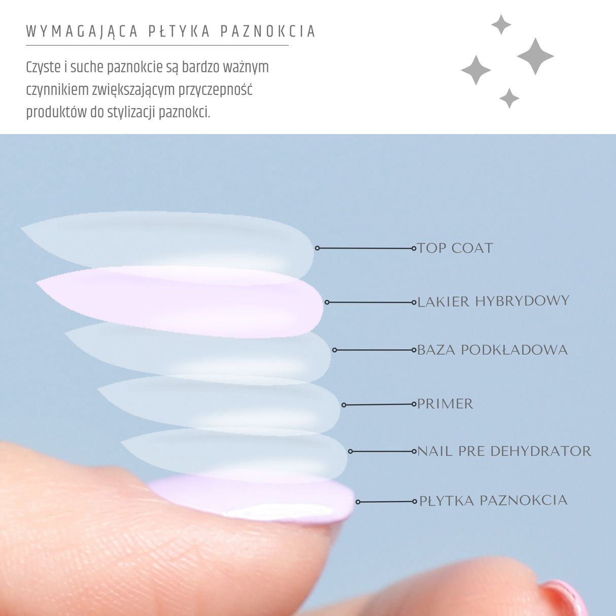 INLAQ Nail Prep Dehydrator 7ml